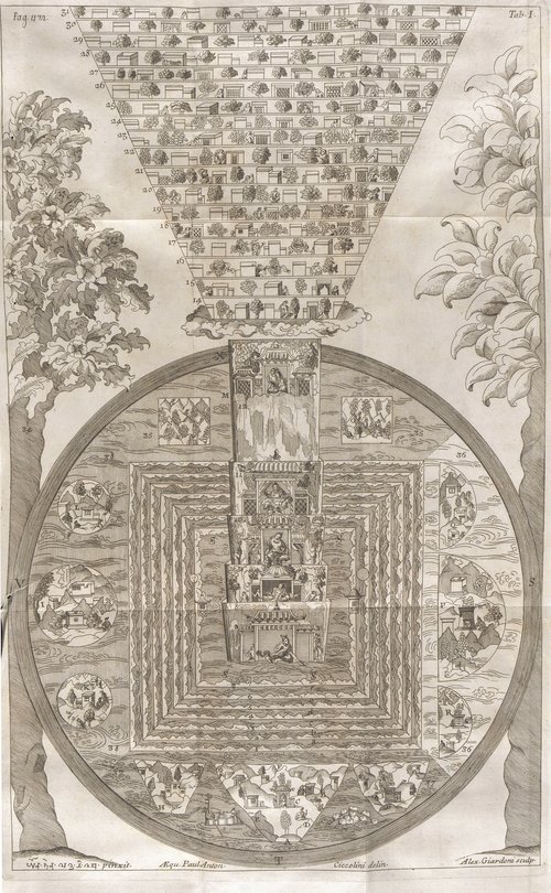 Figura Mundi